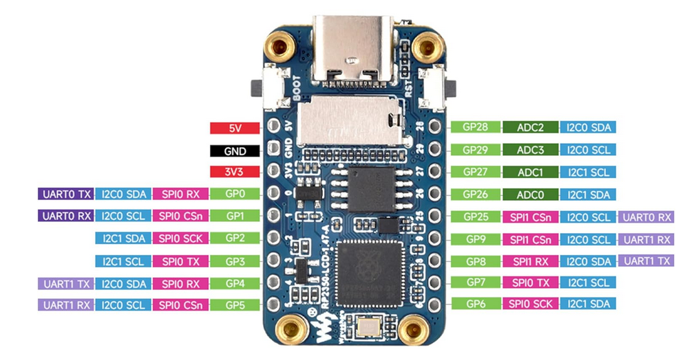 rp2350_lcd_pinout rp2350_lcd_pinout